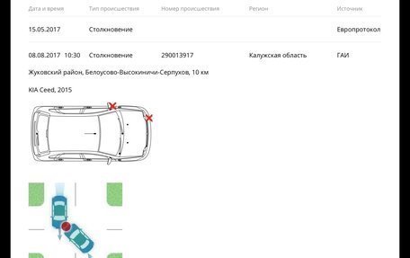 KIA cee'd III, 2015 год, 870 000 рублей, 18 фотография