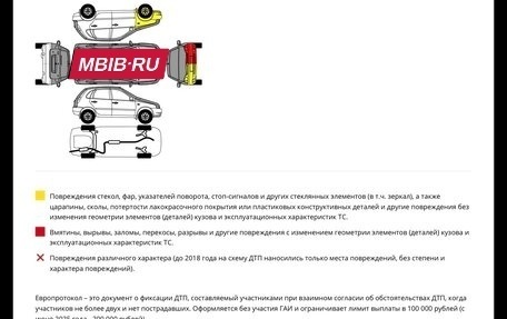 KIA cee'd III, 2015 год, 870 000 рублей, 17 фотография