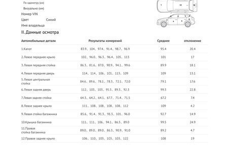 Skoda Kodiaq I, 2019 год, 2 499 000 рублей, 33 фотография