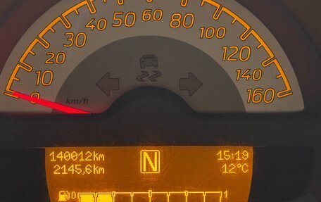 Smart Fortwo III, 2014 год, 850 000 рублей, 5 фотография