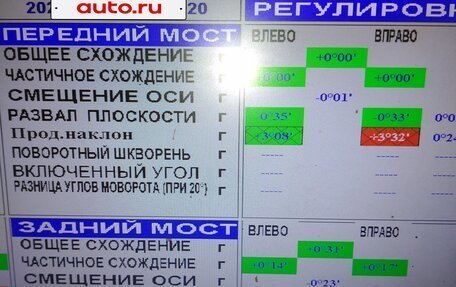 Hyundai i20 IB рестайлинг, 2009 год, 350 000 рублей, 9 фотография