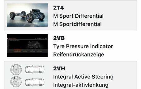 BMW X6, 2025 год, 14 490 000 рублей, 2 фотография