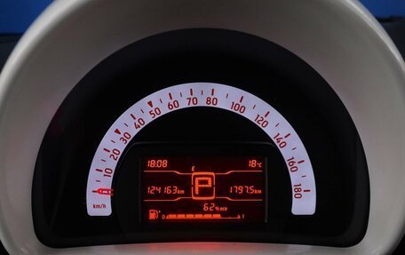 Smart Fortwo III, 2016 год, 999 999 рублей, 17 фотография
